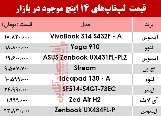 لپ تاپ 14 اینچ