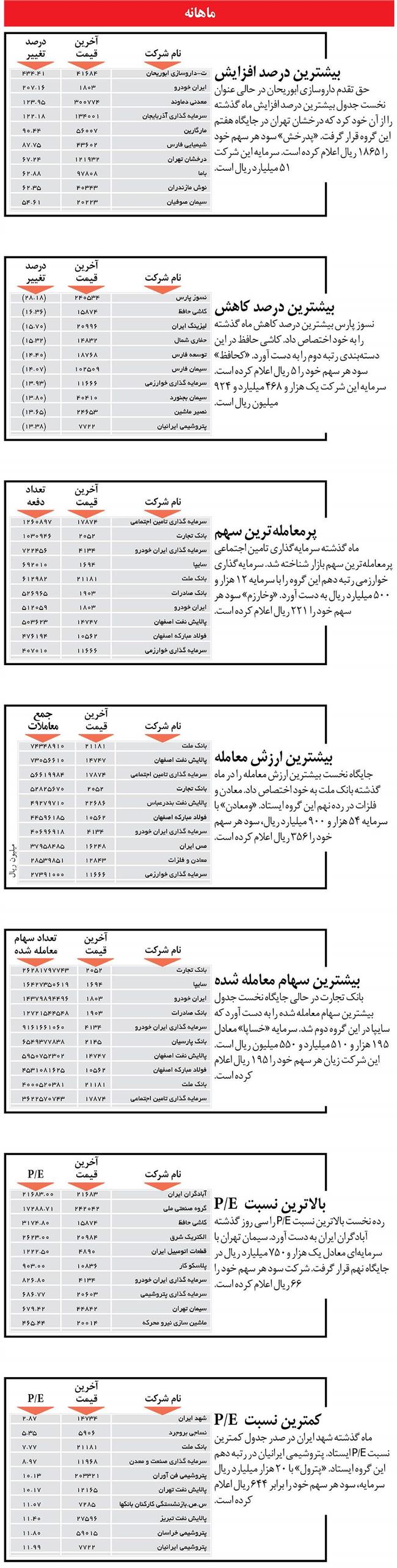 اولین‌ها copy