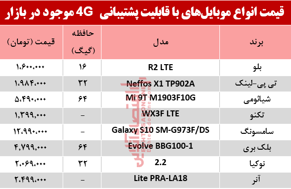 موبایل 4 جی