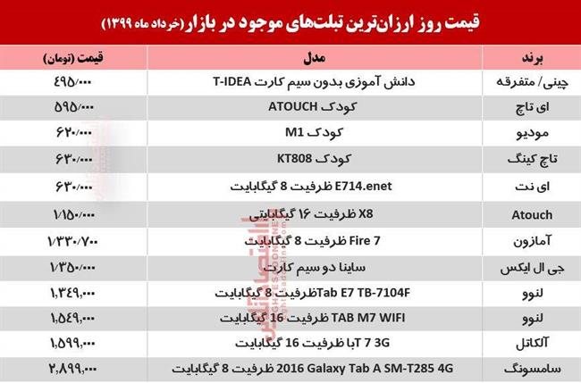 قیمت تبلت