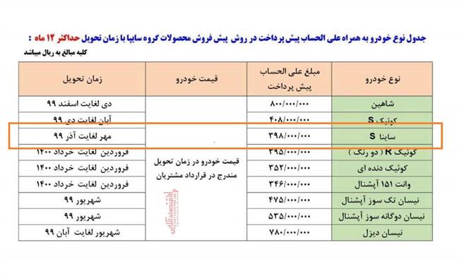 ساینا اس سایپا