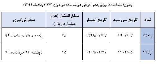 بانک مرکزی