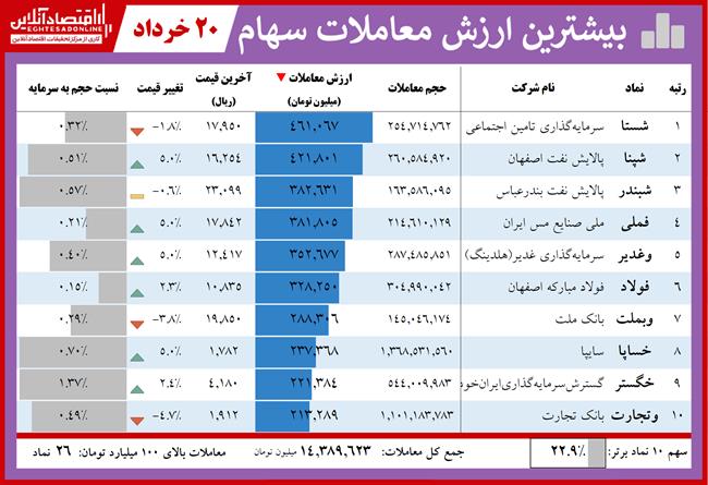 معاملات 3.20