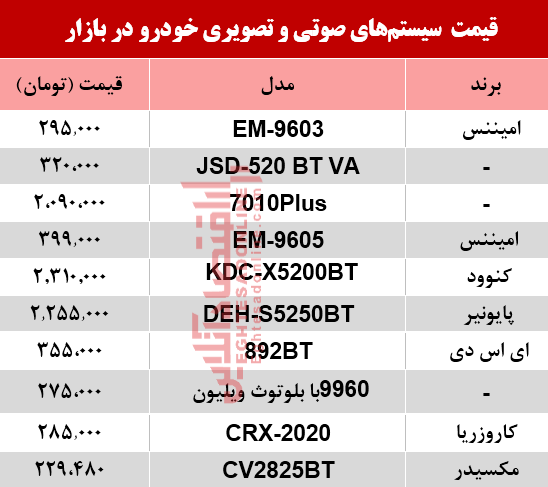 سیستم صوتی خودرو