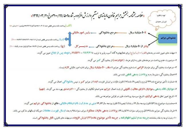 نحوه بخشودگی جرایم مالیاتی مشخص شد