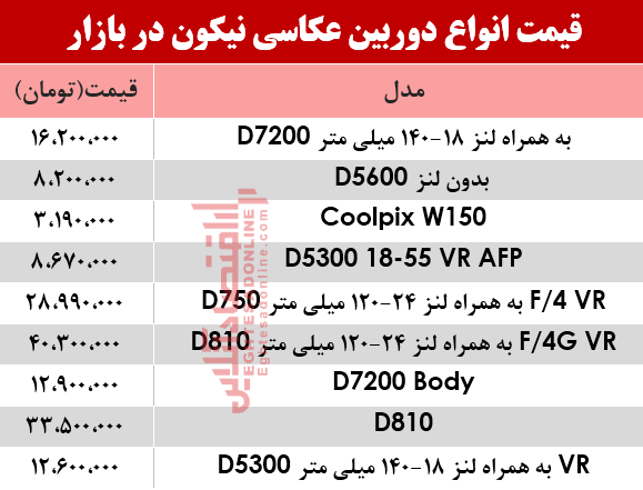 دوربین عکاسی نیکون