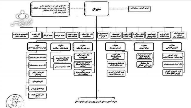 اقدام عجیب آموزش و پرورش