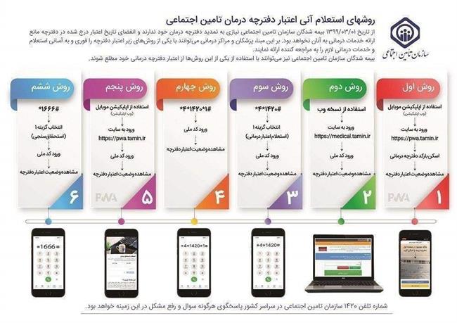 دفترچه‌های تأمین اجتماعی نیازی به تمدید اعتبار ندارند