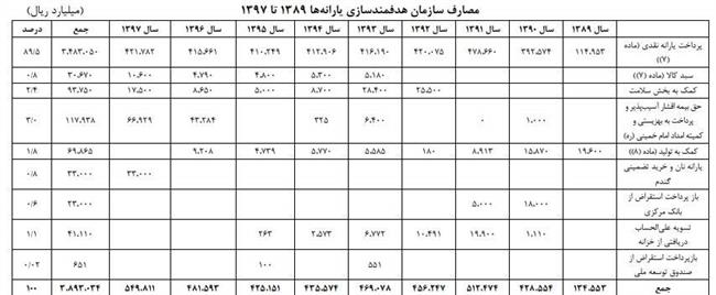 یارانه نقدی؛ آبی که برای ثروتمندان گرم شده، ولی برای نوزادان نه!