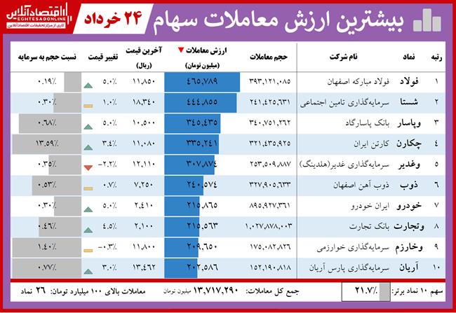 معاملات 3.24