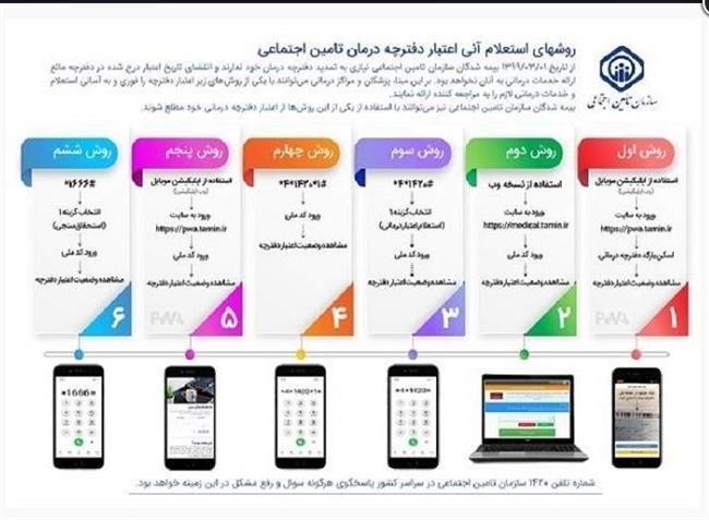 6 روش تمدید غیرحضوری دفترچه‌های تأمین اجتماعی