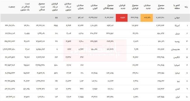 ویروس کرونا