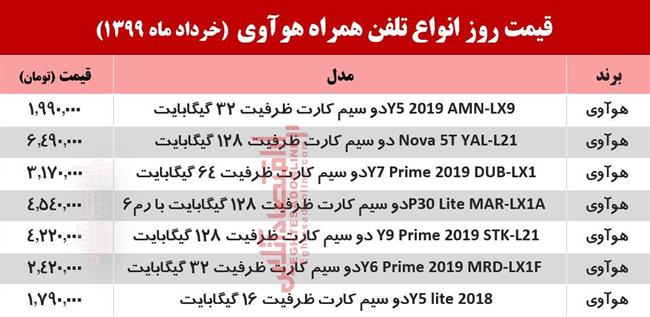 قیمت موبایل هوآوی