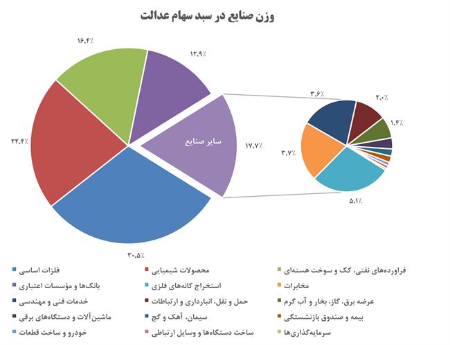 بورس