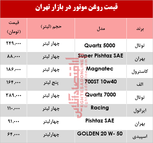 روغن موتور