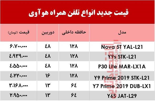 هوآوی