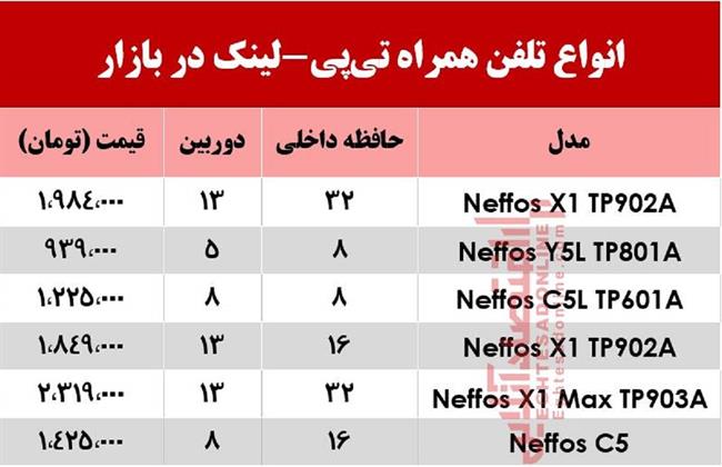 تی پی لینک