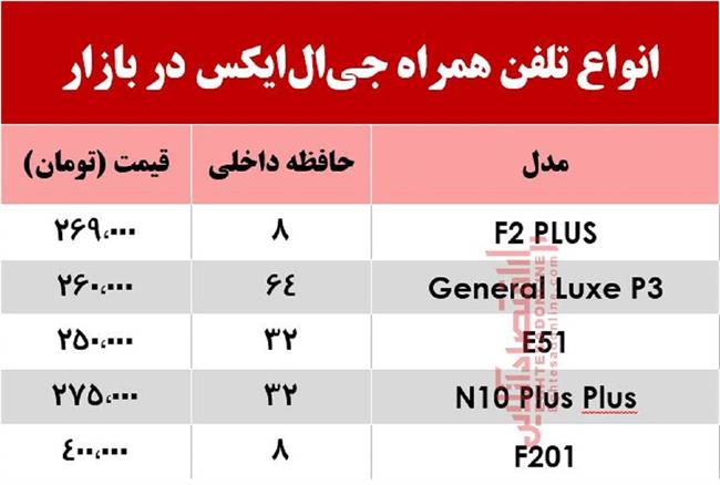 جی ال اکیس