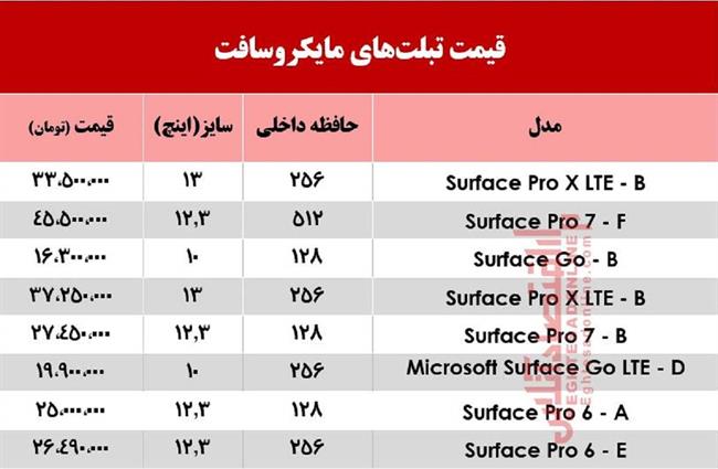 مایکروسافت