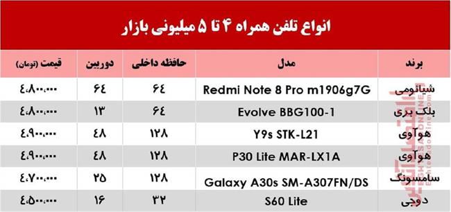 5 میلیونی