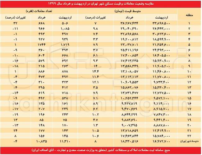 1592862781خانه