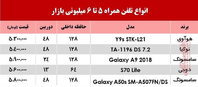 6 میلیونی