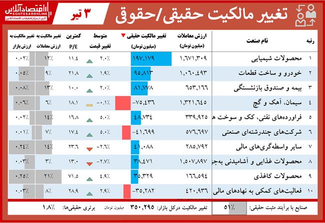 تحرکات حقیقی