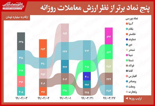 رتبه 4.3