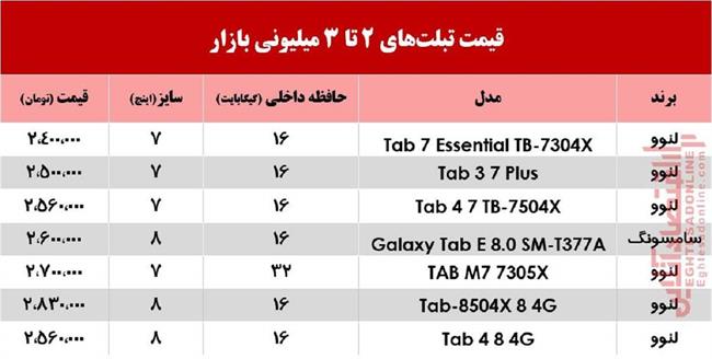 تبلت 3 میلیون