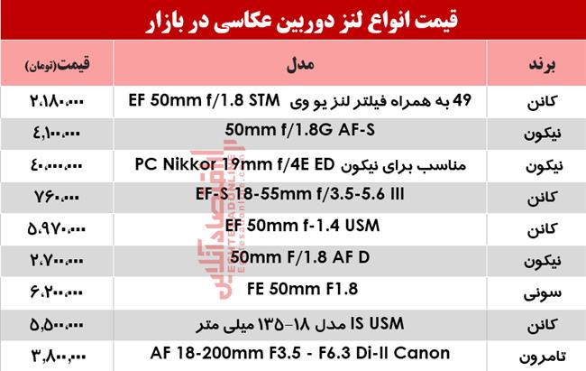 لنز دوربین عکاسی