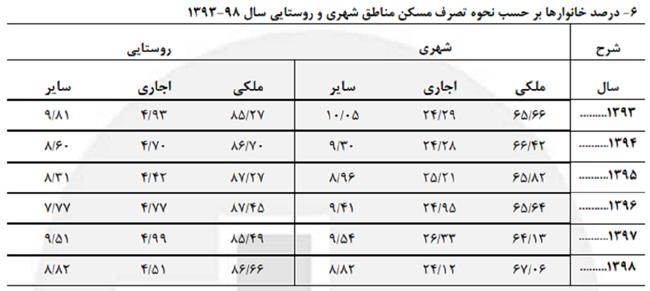 مسکن