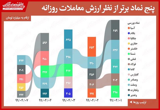 رتبه 4.7