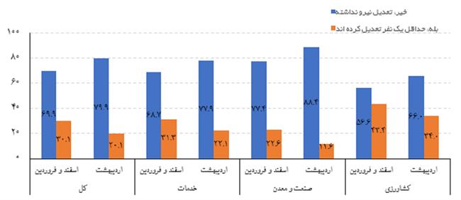 تاثیر کرونا1