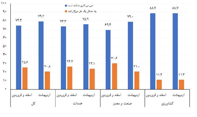 تاثیر کرونا2