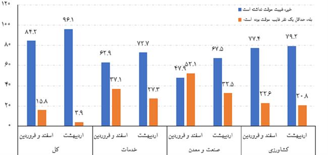 تاثیر کرونا3