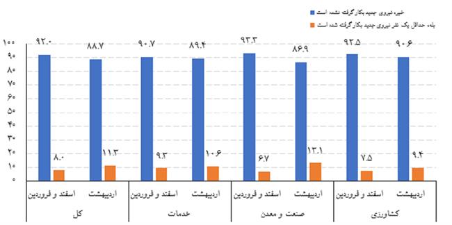 تاثیر کرونا4