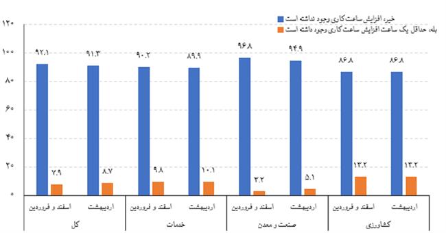 تاثیر کرونا5