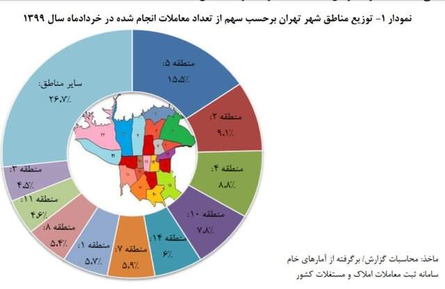 ارزانترین خانه‌های تهران در کدام مناطق هستند؟