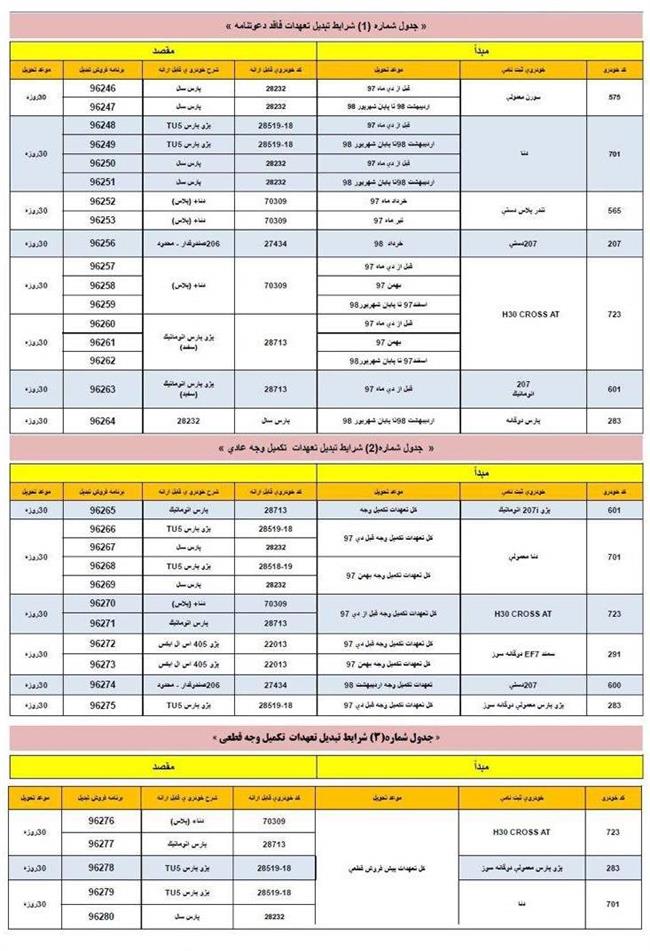 تعهدات فاقد دعوتنامه