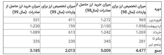 نیما