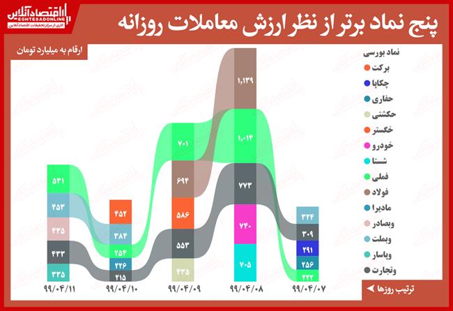 رتبه-4.11