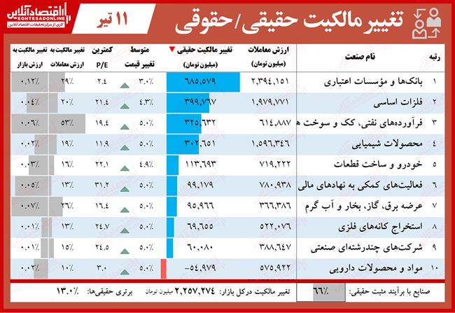 حقیقی 4.11