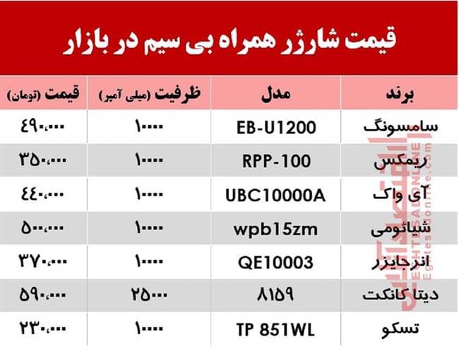 پاور بانک بی سیم