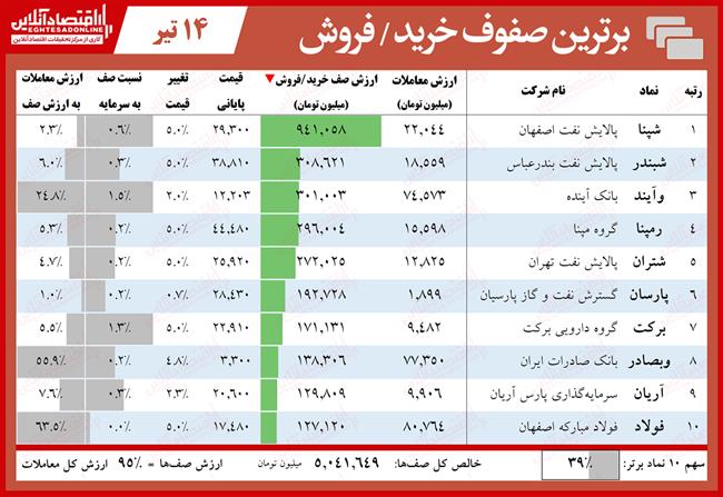 صف 4.14