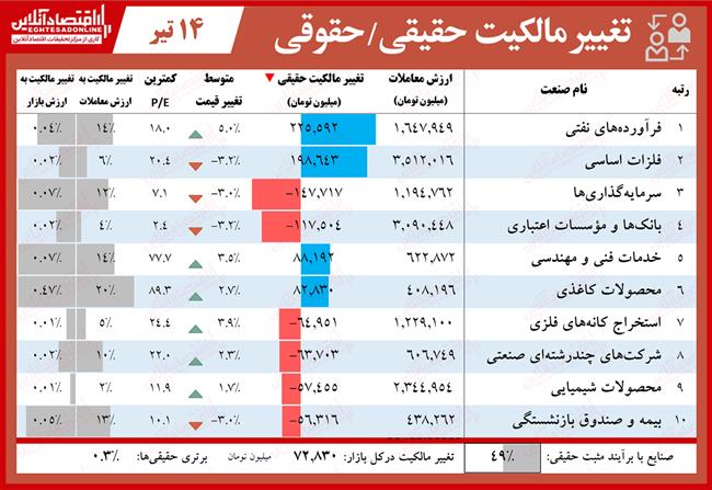 حقیقی 4.14