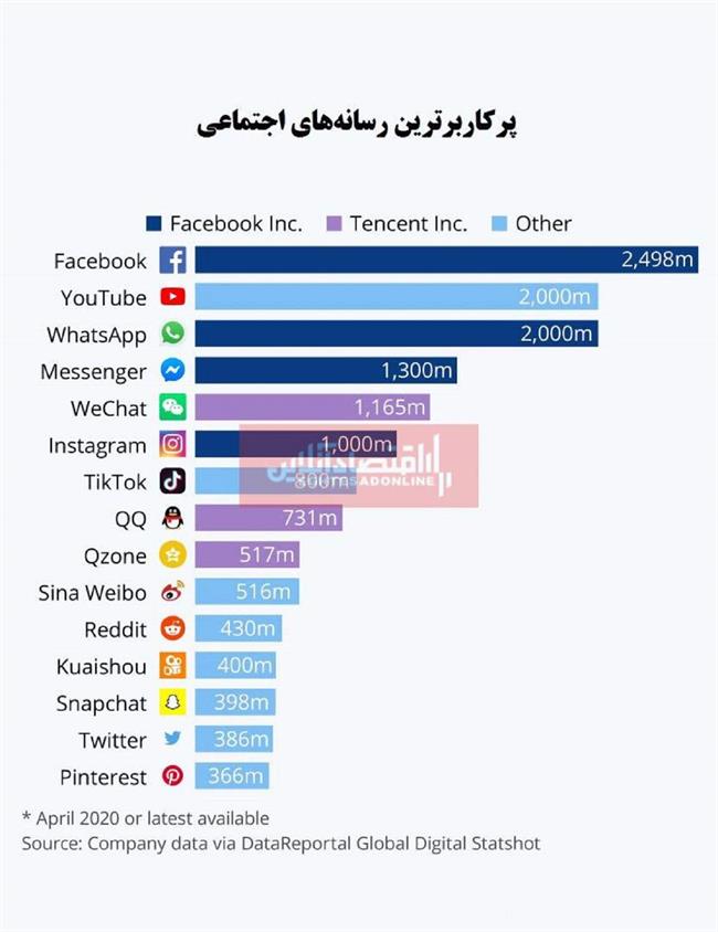 شبکه‌های اجتماعی