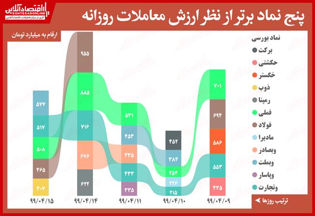 رتبه‌بندی-سهام-در-معاملات-بورس-4.15