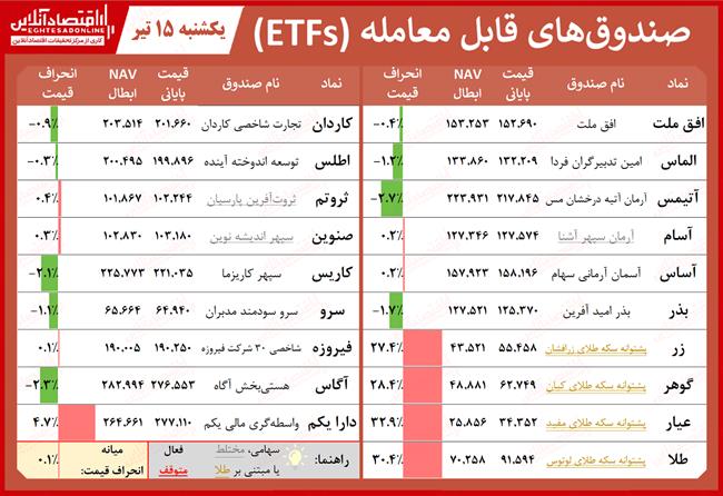 صندوقهای-قابل-معامله-4.15