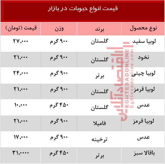 حبوبات