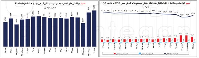 تراکنش